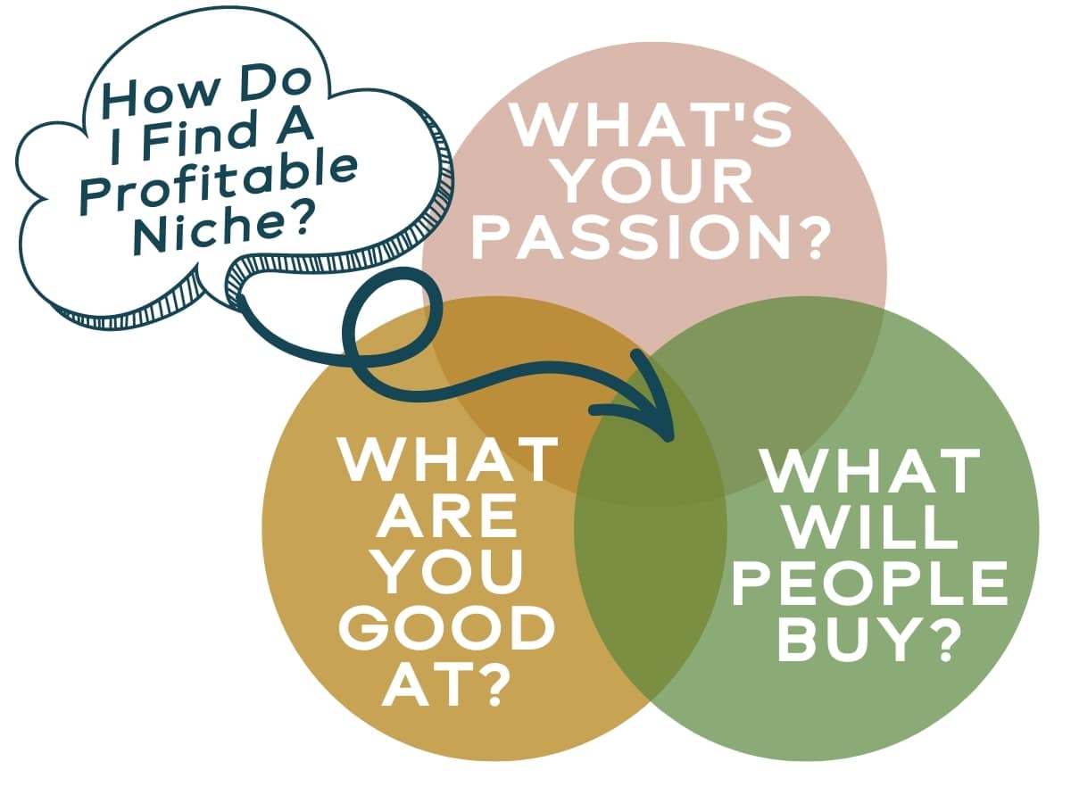 Start A Blog For New Creative Entrepreneurs